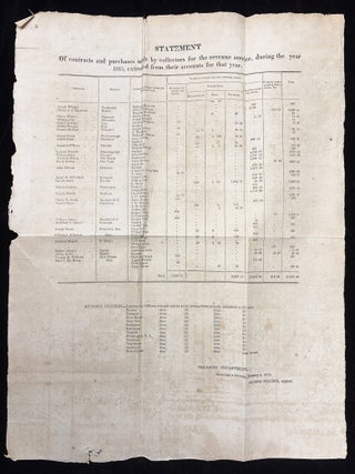 Item #1709853 1813 Tax Revenue Broadside. Joseph Nourse