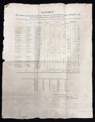 Item #1709853 1813 Tax Revenue Broadside. Joseph Nourse