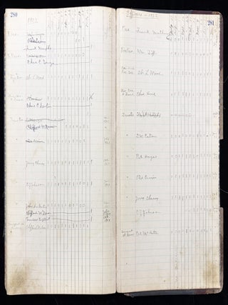 1920s Book of Manuscript Minutes Kept by "Trade and Labor Assembly" in Illinois -- Includes Important Historical Information about Trades, Labor, Unions, etc.