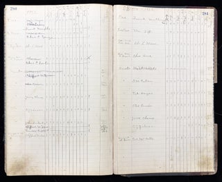 1920s Book of Manuscript Minutes Kept by "Trade and Labor Assembly" in Illinois -- Includes Important Historical Information about Trades, Labor, Unions, etc.