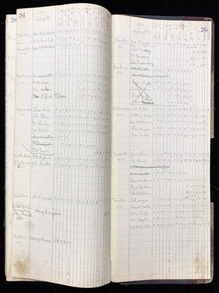 1920s Book of Manuscript Minutes Kept by "Trade and Labor Assembly" in Illinois -- Includes Important Historical Information about Trades, Labor, Unions, etc.