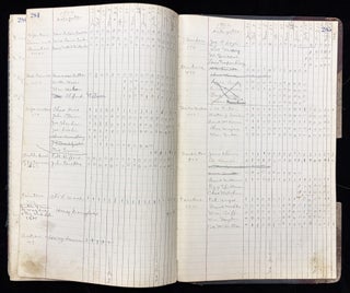 1920s Book of Manuscript Minutes Kept by "Trade and Labor Assembly" in Illinois -- Includes Important Historical Information about Trades, Labor, Unions, etc.