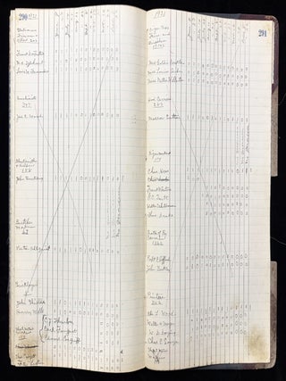 1920s Book of Manuscript Minutes Kept by "Trade and Labor Assembly" in Illinois -- Includes Important Historical Information about Trades, Labor, Unions, etc.