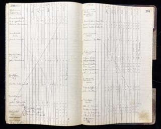 1920s Book of Manuscript Minutes Kept by "Trade and Labor Assembly" in Illinois -- Includes Important Historical Information about Trades, Labor, Unions, etc.