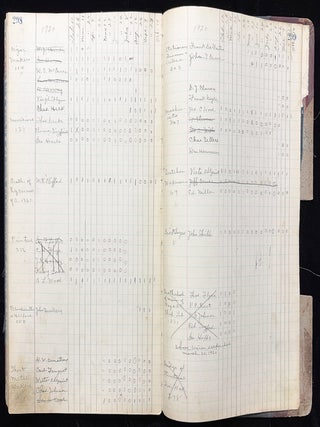 1920s Book of Manuscript Minutes Kept by "Trade and Labor Assembly" in Illinois -- Includes Important Historical Information about Trades, Labor, Unions, etc.