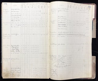 1920s Book of Manuscript Minutes Kept by "Trade and Labor Assembly" in Illinois -- Includes Important Historical Information about Trades, Labor, Unions, etc.