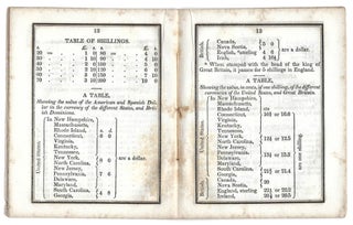 Arithmetical Tables, for the Use of Schools