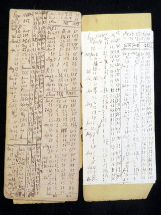A Collection of Three Farming Ledgers belong to Lewis Wetherbee of Ashby, MA
