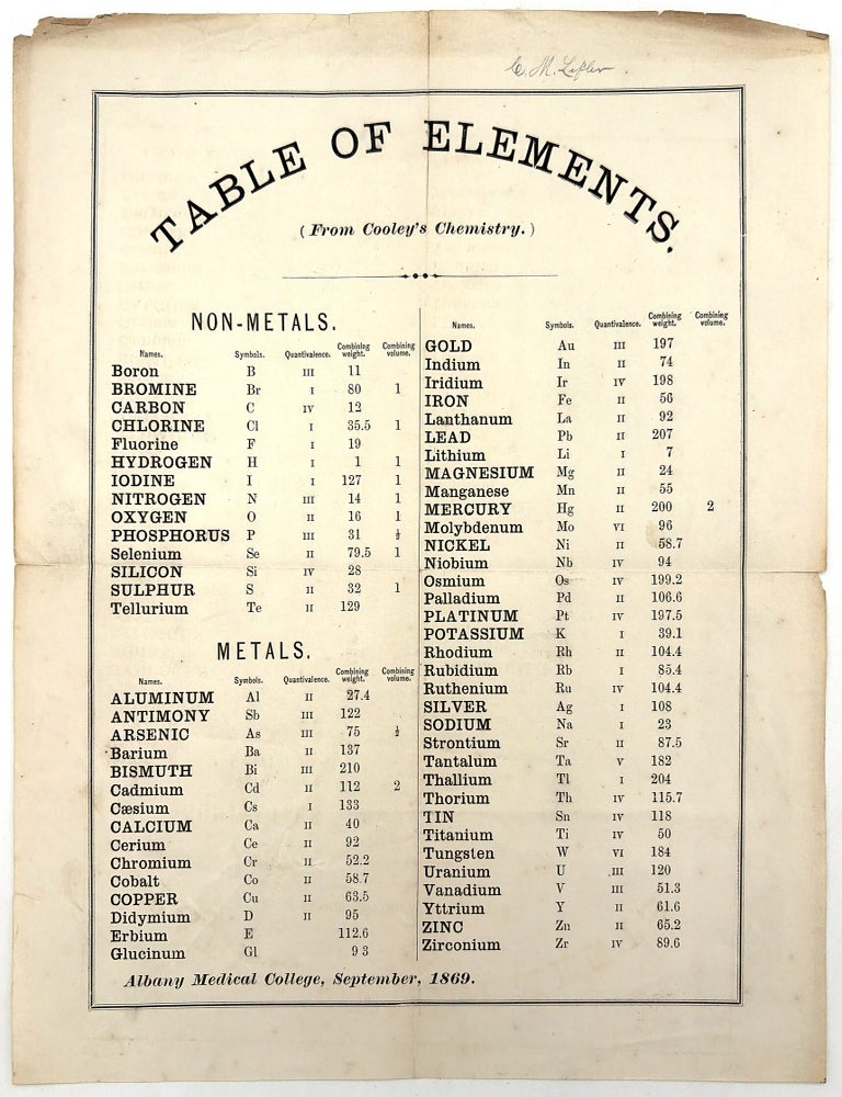 Item #20200132 Table of Elements (From Cooley's Chemistry.)