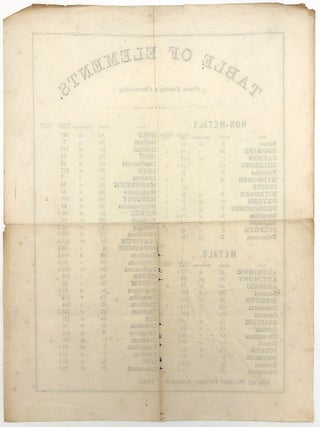 Table of Elements (From Cooley's Chemistry.)