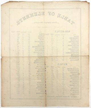 Table of Elements (From Cooley's Chemistry.)