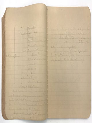 Four (4) Manuscript Composition Notebooks of Myrtle Fulton, Age 16