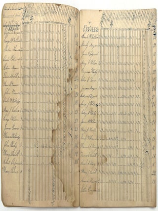 Item #21000299 1840s Register of Student Attendance -- Skilled Penmanship, Creative Data...