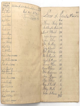 1840s Register of Student Attendance -- Skilled Penmanship, Creative Data Organization