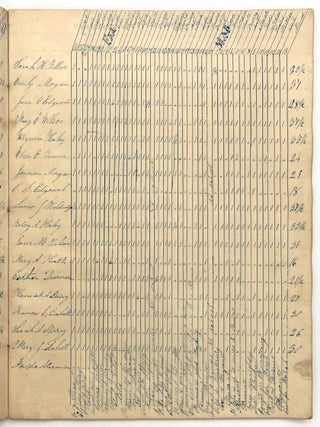 1840s Register of Student Attendance -- Skilled Penmanship, Creative Data Organization