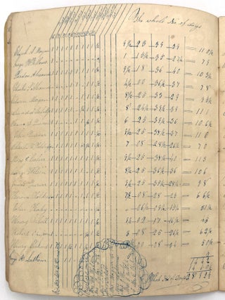 1840s Register of Student Attendance -- Skilled Penmanship, Creative Data Organization