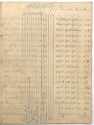1840s Register of Student Attendance -- Skilled Penmanship, Creative Data Organization