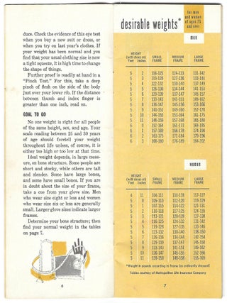 Group of Eight (8) Items Related to Women's Weight Loss and Dieting in the United States, 1939-c.1970