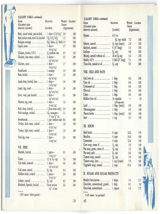 Group of Eight (8) Items Related to Women's Weight Loss and Dieting in the United States, 1939-c.1970