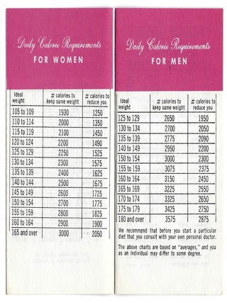 Group of Eight (8) Items Related to Women's Weight Loss and Dieting in the United States, 1939-c.1970