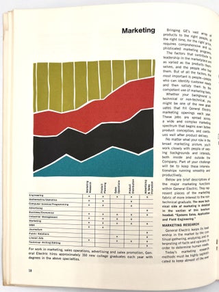 Careers at General Electric -- Five (5) Publications Courting Young Talent, 1956-1968