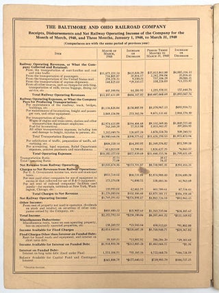 Baltimore & Ohio Magazine Annual Women's Number -- Vol. XXVI, No. 5, May 1940