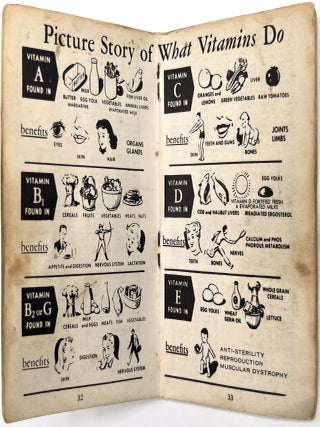 Weight Loss and Dieting in America, 1933-1970
