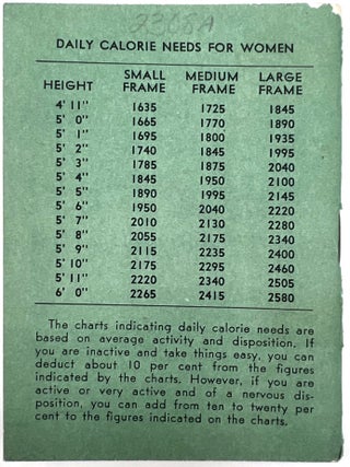 Weight Loss and Dieting in America, 1933-1970