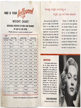 Weight Loss and Dieting in America, 1933-1970