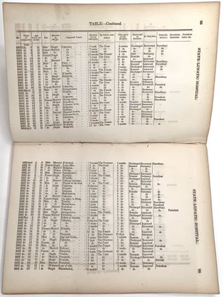 Eleventh Annual Report of the Trustees of the State Lunatic Hospital at Worcester