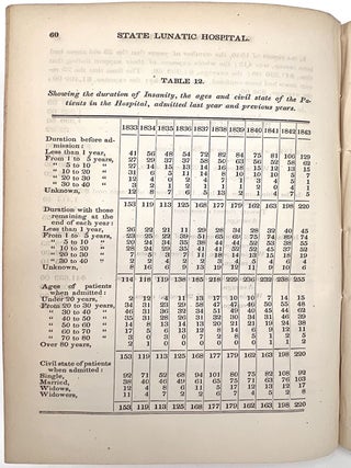 Eleventh Annual Report of the Trustees of the State Lunatic Hospital at Worcester