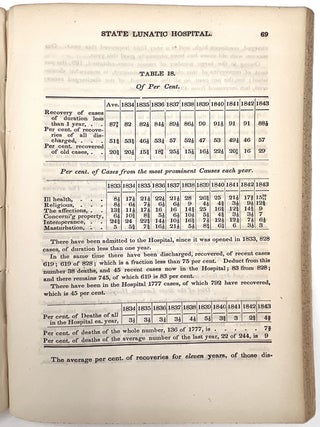 Eleventh Annual Report of the Trustees of the State Lunatic Hospital at Worcester