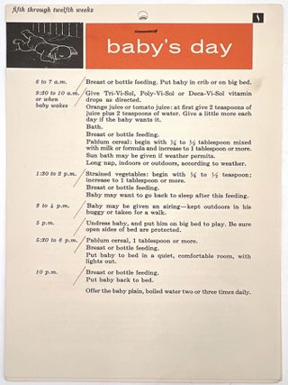 The Phenomena of Early Development