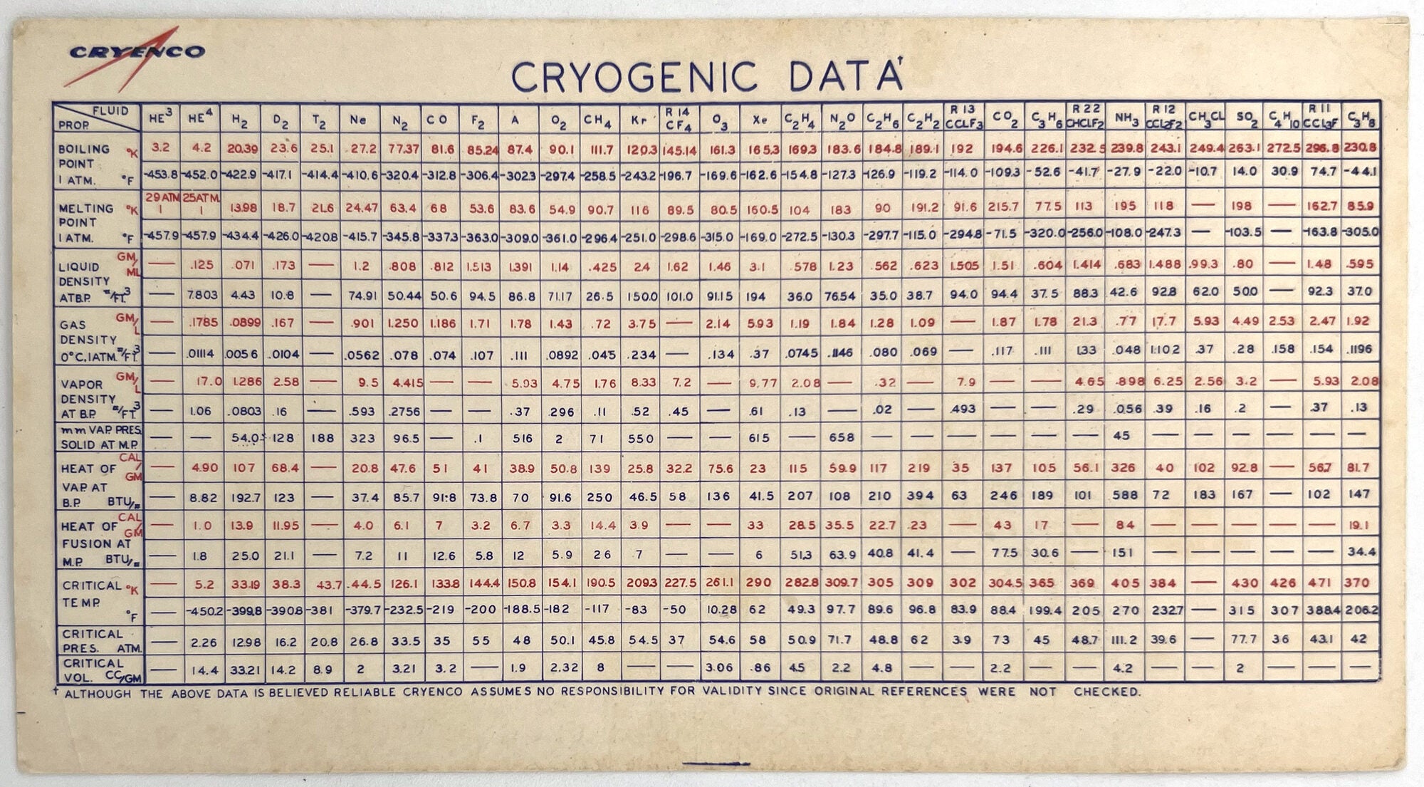 Cryogenic Data Chart Promoting Cryogenics Company