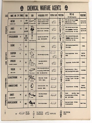 "Air Raid Precautions" -- 1942 American Women's Voluntary Services Booklet