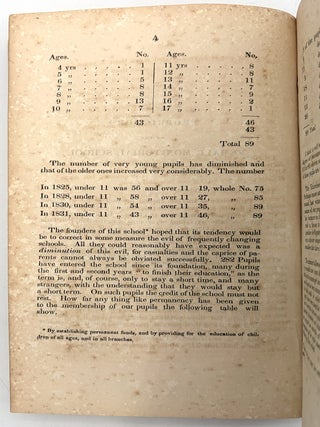 1831 Report of the Boston Female Monitorial School -- Scarlet Fever Outbreak and Challenges of Running a School for Girls