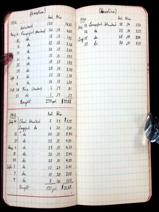 Massachusetts Boatman's Meticulous Journal containing Milage, Expenses, and Records of Trips for the Polaris, 1911-1919