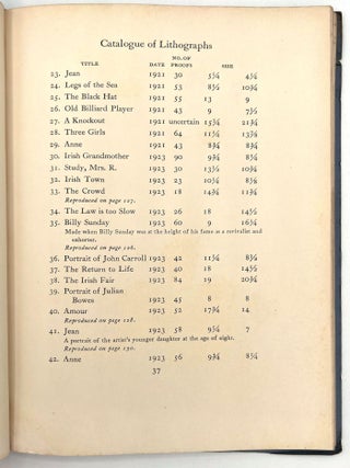 Catalog, George Bellows Memorial Exhibition, 1925